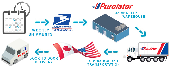 Purolator Map