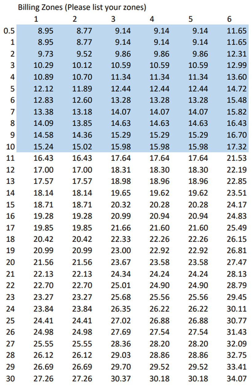 Purolator Rates
